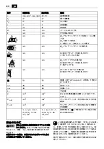 Preview for 220 page of Fein CG13-125V Original Instructions Manual