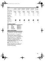 Preview for 101 page of Fein Grit GX75 Series Instruction Manual