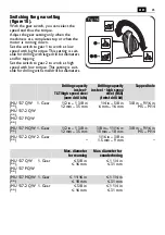 Preview for 25 page of Fein JMU 137 PQW Instruction Manual