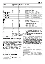 Preview for 37 page of Fein KBC 36 MAGFORCE Instructions Manual