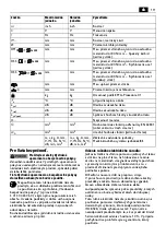 Preview for 111 page of Fein KBC 36 MAGFORCE Instructions Manual