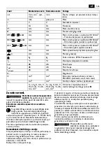 Preview for 125 page of Fein KBC 36 MAGFORCE Instructions Manual