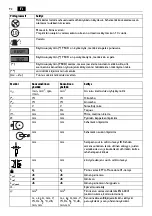 Preview for 92 page of Fein MKAS 355 Manual