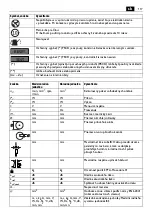 Preview for 117 page of Fein MKAS 355 Manual