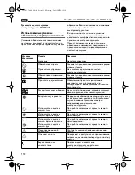 Preview for 112 page of Fein MULTIMASTER FMM 250 User Manual