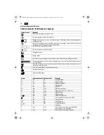 Preview for 40 page of Fein RS10-70E User Manual