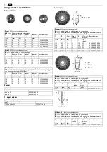 Preview for 48 page of Fein RSG Ex 1500 A Series Manual