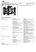 Preview for 240 page of Fein RSG Ex 1500 A Series Manual