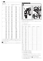 Preview for 276 page of Fein RSG Ex 1500 A Series Manual