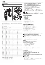 Preview for 286 page of Fein RSG Ex 1500 A Series Manual