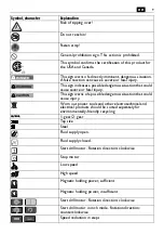 Preview for 9 page of Fein Slugger JMU 137 QW Series Instruction Manual