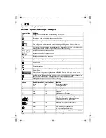 Preview for 16 page of Fein WSG10-115 User Manual