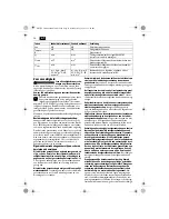 Preview for 38 page of Fein WSG10-115 User Manual