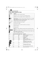 Preview for 48 page of Fein WSG10-115 User Manual