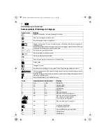 Preview for 70 page of Fein WSG10-115 User Manual