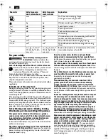 Preview for 20 page of Fein WSG8-115 Original Instructions Manual