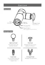 Preview for 2 page of FeiYu Tech Kica Instructions Manual