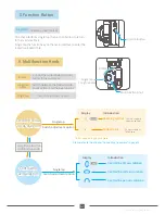 Preview for 14 page of FEIYUTECH AK2000 User Manual