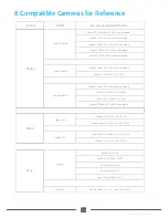 Preview for 22 page of FEIYUTECH AK2000 User Manual