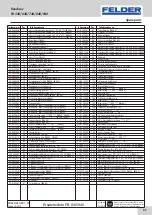 Preview for 47 page of Felder FB 540 User Manual