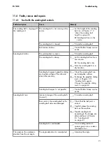 Preview for 71 page of Felder FS 700 K Translation Of The Original Operating Instructions