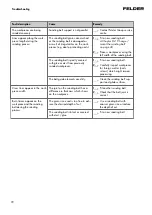 Preview for 72 page of Felder FS 700 K Translation Of The Original Operating Instructions