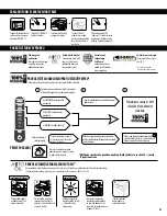 Preview for 7 page of Fellowes POWERSHRED 425Ci Manual