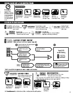 Preview for 27 page of Fellowes Powershred W-81Ci Manual