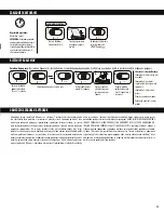 Preview for 33 page of Fellowes POWERSHREDP-28S Instructions Manual