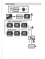 Preview for 2 page of Fellowes Voyager A3 Instructions For Use Manual