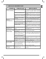 Preview for 11 page of Femi 2201 SPECIAL Instructions For Use And Maintenance Manual