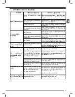 Preview for 25 page of Femi 2201 SPECIAL Instructions For Use And Maintenance Manual