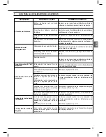 Preview for 39 page of Femi 2201 SPECIAL Instructions For Use And Maintenance Manual