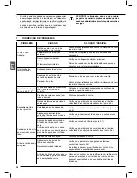 Preview for 38 page of Femi 780 Instructions For Use And Maintenance Manual