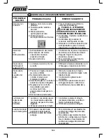 Preview for 102 page of Femi N310 DADG User Manual