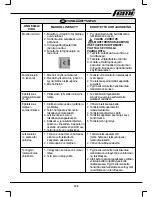 Preview for 109 page of Femi N310 DADG User Manual