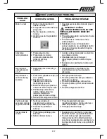 Preview for 117 page of Femi N310 DADG User Manual