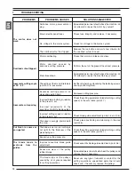 Preview for 9 page of Femi NG 160 Instructions For Use And Maintenance Manual