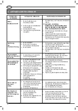 Preview for 56 page of Femi NG120XL Use And Maintenance Manual