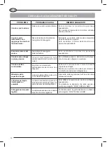 Preview for 19 page of Femi TR-090 Assembly And Operating Manual