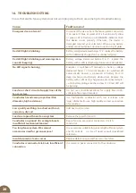 Preview for 28 page of Fencee energy Smart DUO EDW100 Instructions For Use Manual