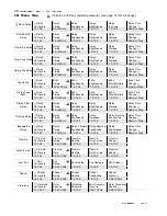 Preview for 32 page of Fender Cyber-Twin Instruction Manual