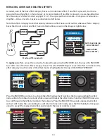 Preview for 10 page of Fender Mustang LT25 User Manual