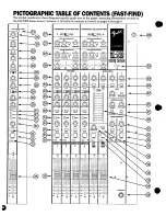 Preview for 4 page of Fender MX 5224 Owner'S Manual