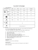 Fenix LD02 V2.0 User Manual preview