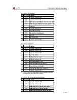 Preview for 29 page of Fenix PTD55 SERIES Operation Manual