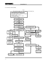 Preview for 34 page of Fer FALCON II Installation, Servicing  & User Instructions