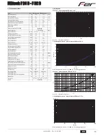 Preview for 19 page of Fer FERtech F 32 D Instructions For Use, Installation And Maintenance