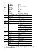 Preview for 9 page of Ferguson Eye Drive FHD170 Instruction Manual