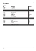 Preview for 116 page of Ferm AGM1081 Original Instructions Manual